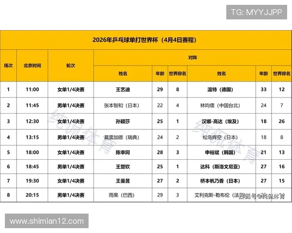 乒乓球状态排行榜揭晓北京乒乓球队荣获第八名佳绩